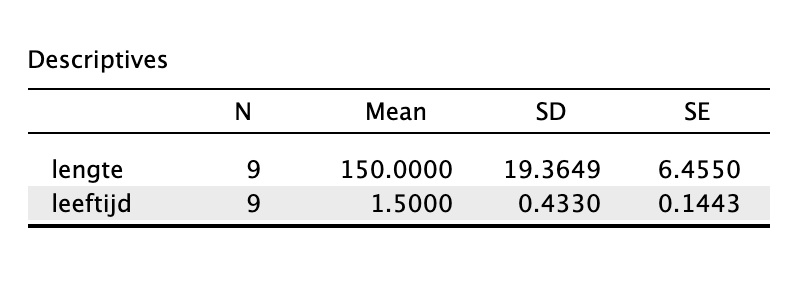 Descriptive statistics
