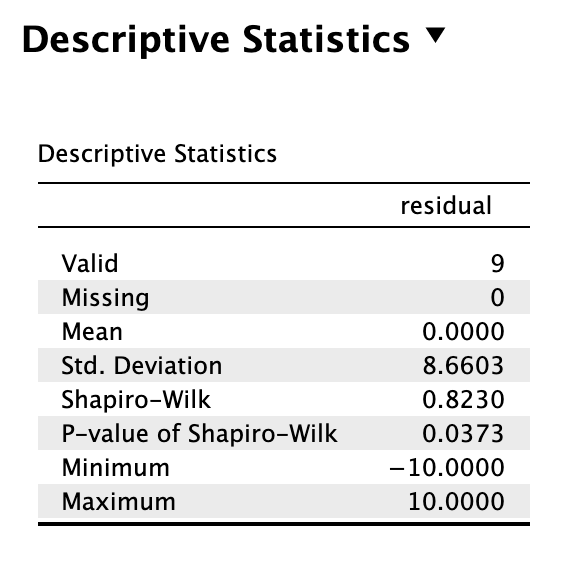 JASP output shapiro-wilk test
