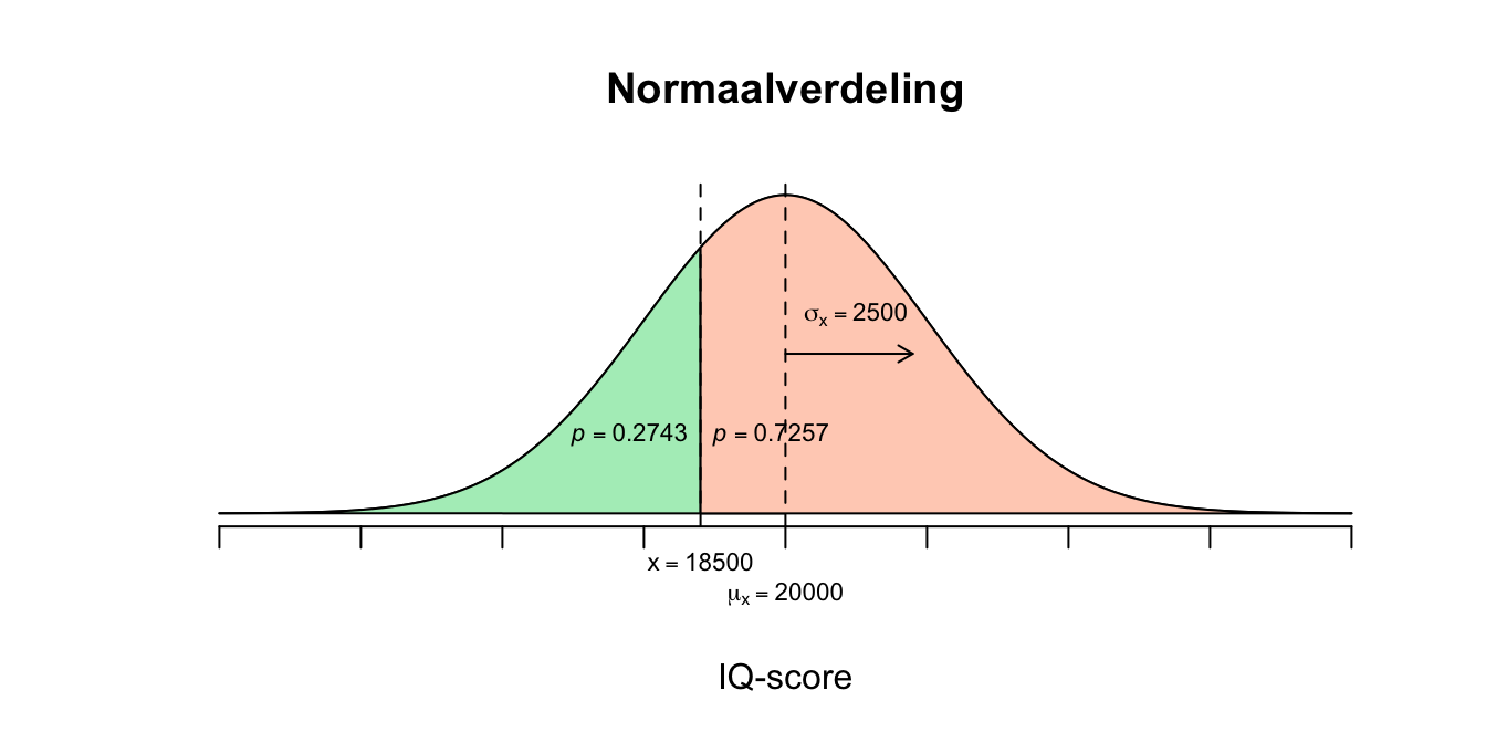 Uitwerking 4.1