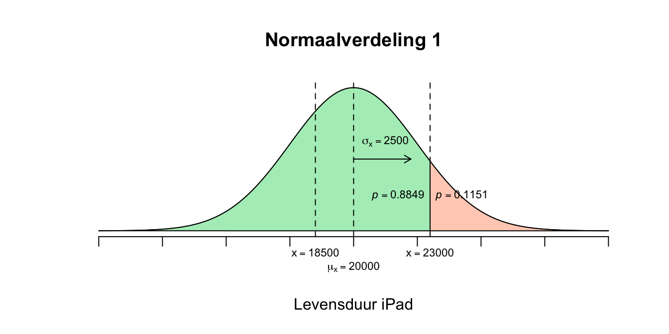 Uitwerking 4.2