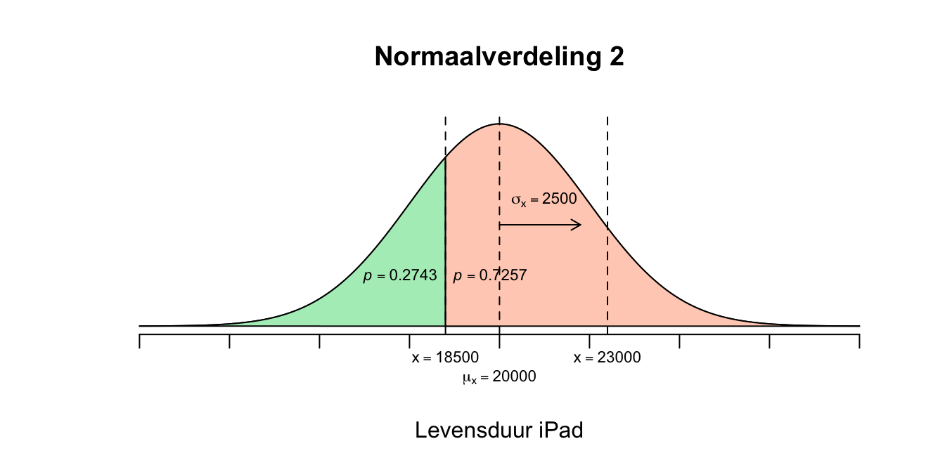 Uitwerking 4.2