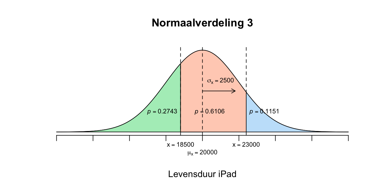 Uitwerking 4.2