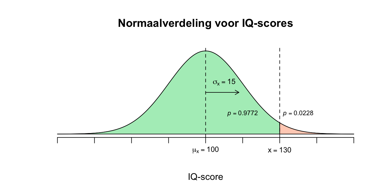 Uitwerking opgave 2.2