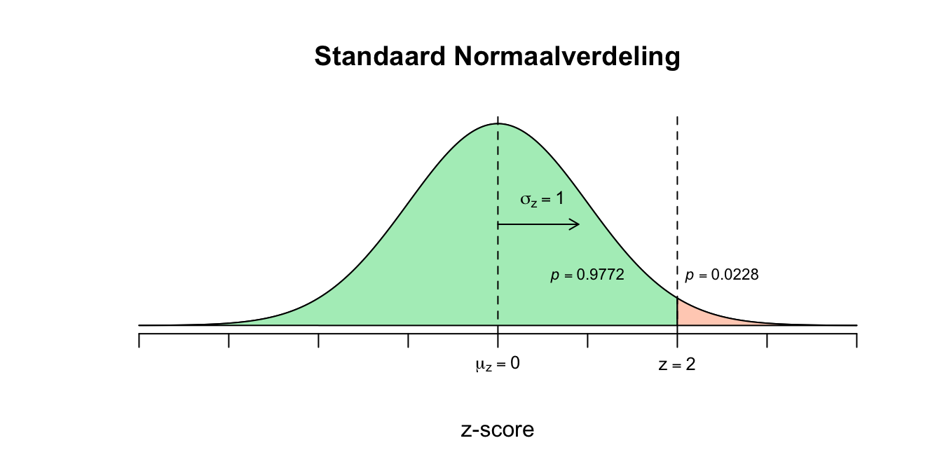 Uitwerking opgave 2.2