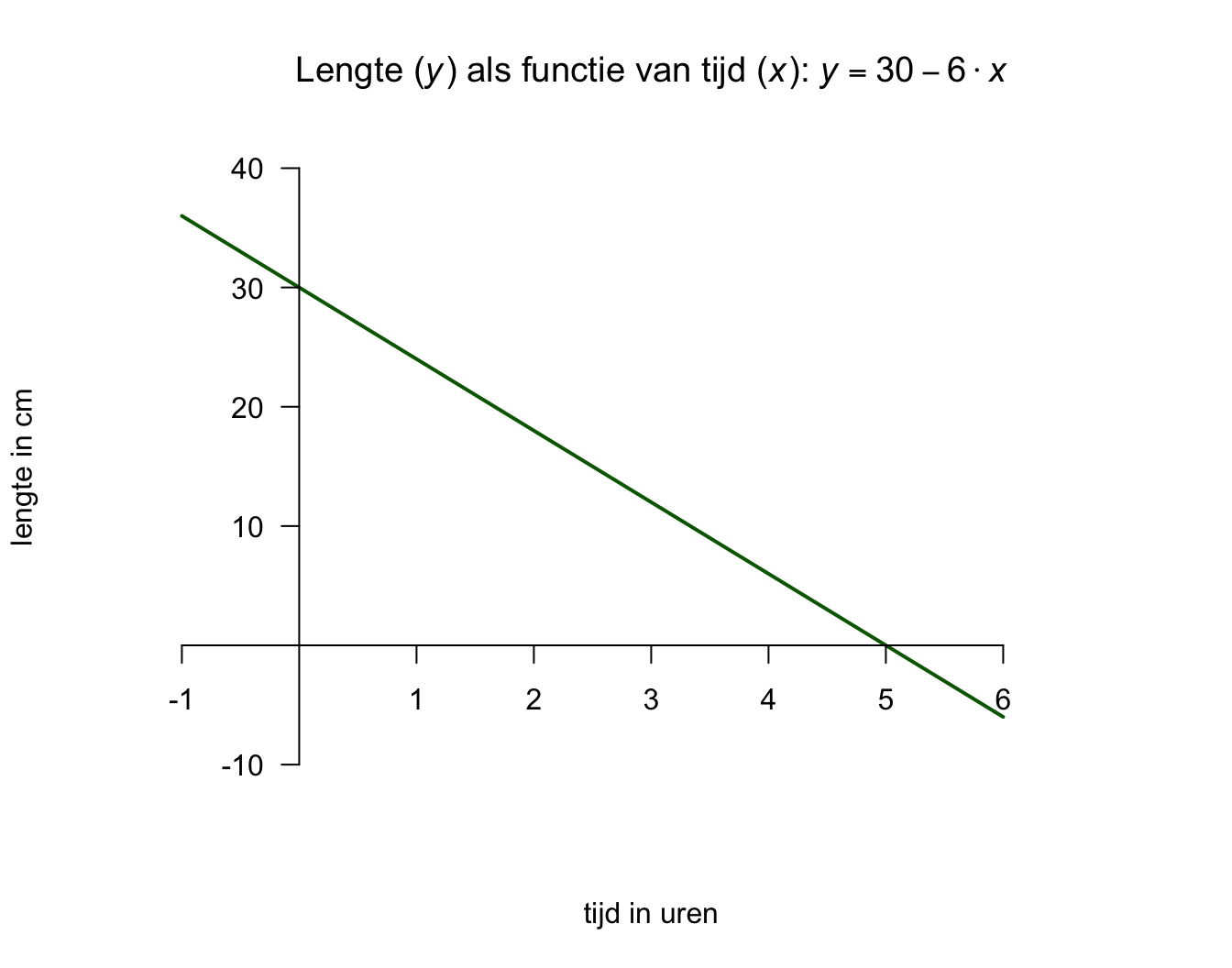 De Romantische Kaars