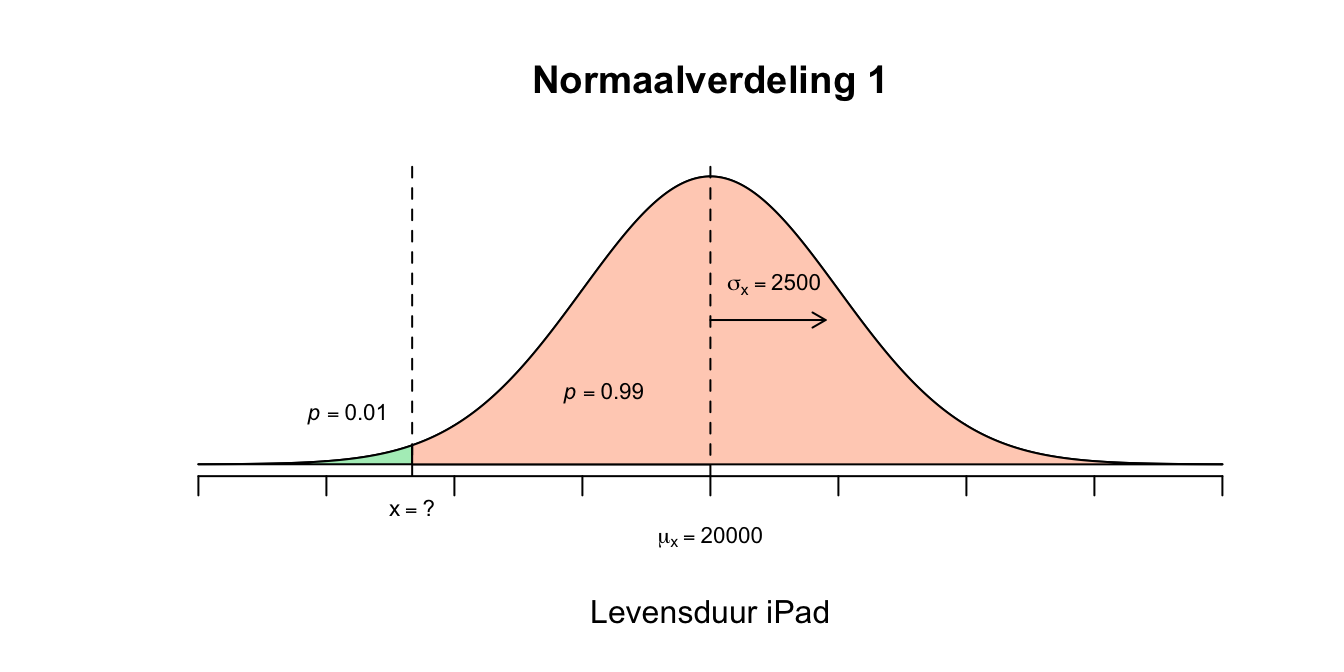 Uitwerking 4.3