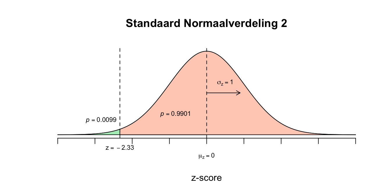 Uitwerking 4.3 vervolg