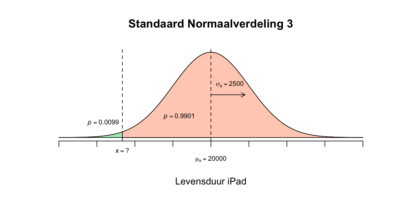 Uitwerking 4.3 vervolg