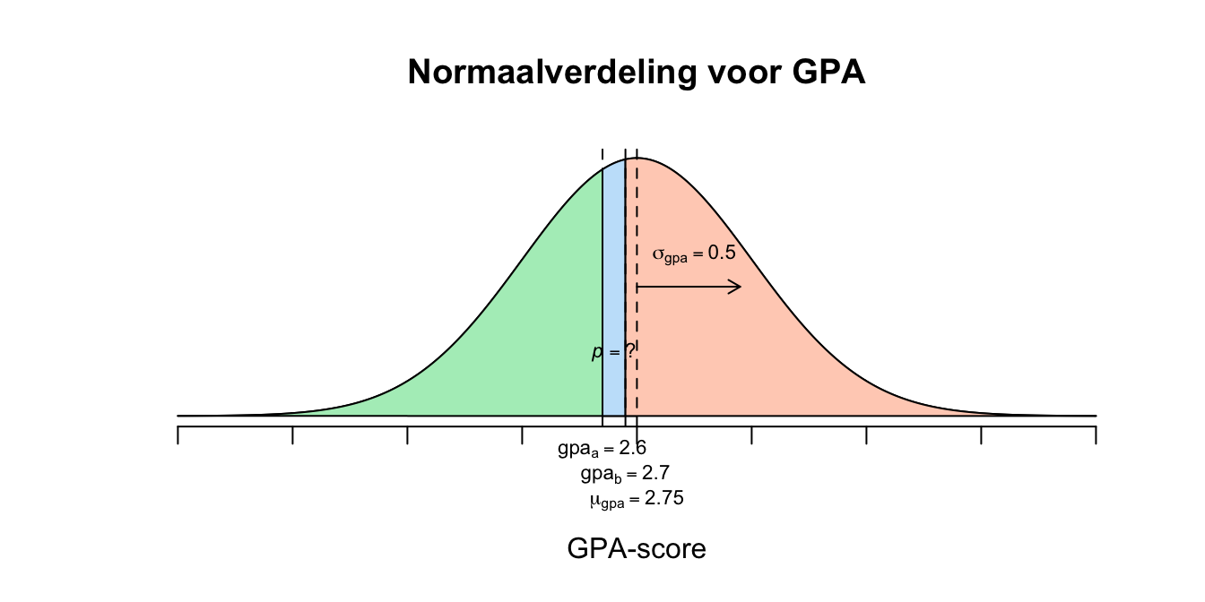 Uitwerking 6.1