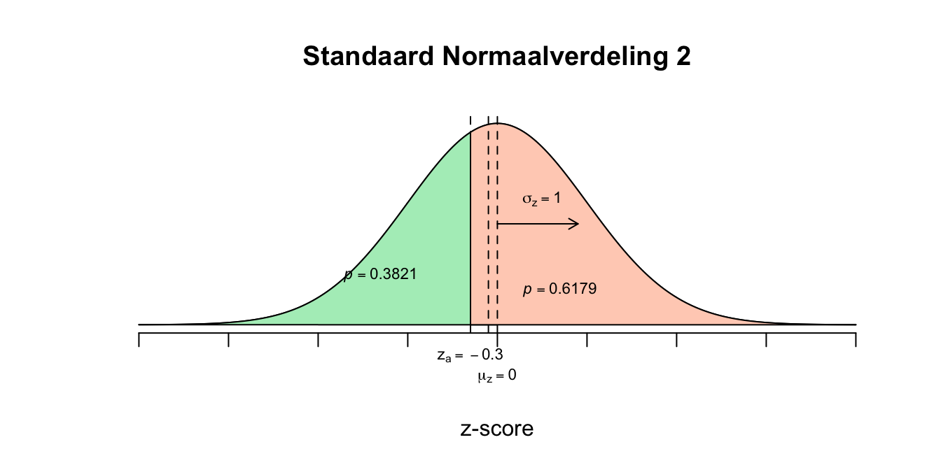 Uitwerking 6.1
