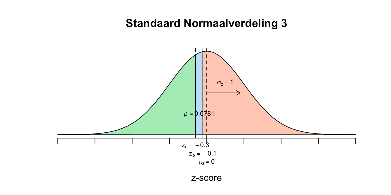 Uitwerking 6.1