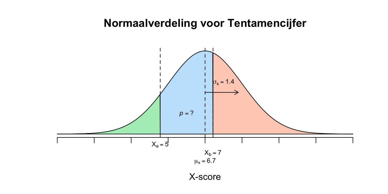 Uitwerking 7.1