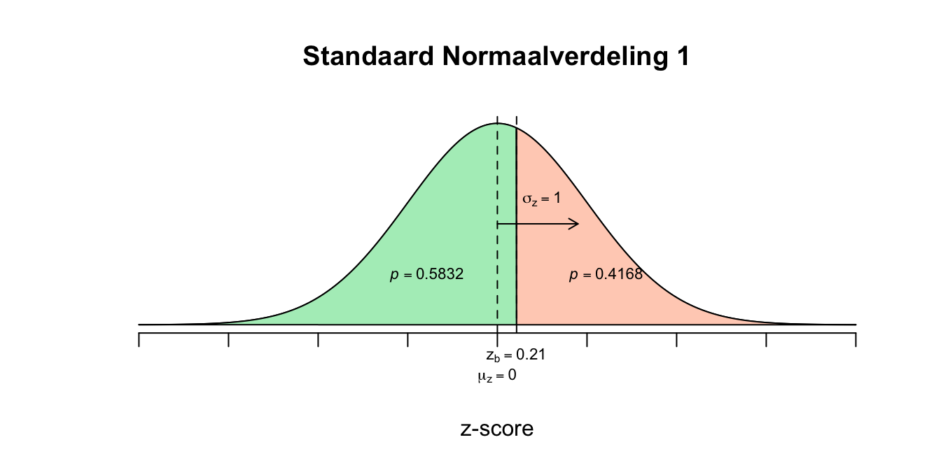 Uitwerking 7.1