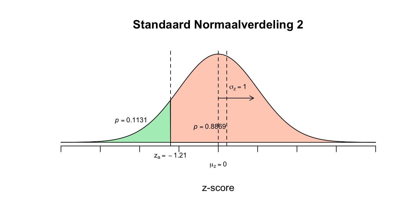 Uitwerking 7.1