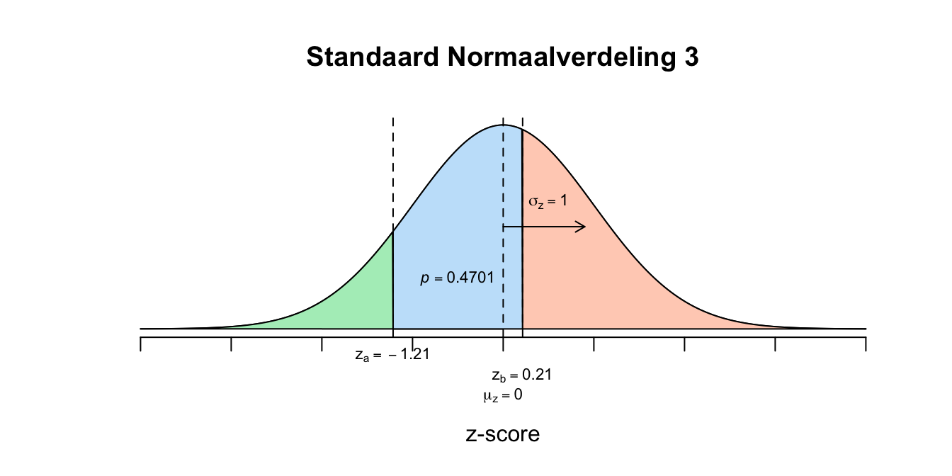 Uitwerking 7.1