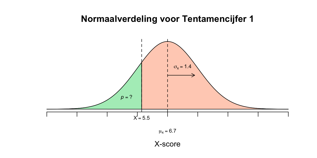 Uitwerking 7.2