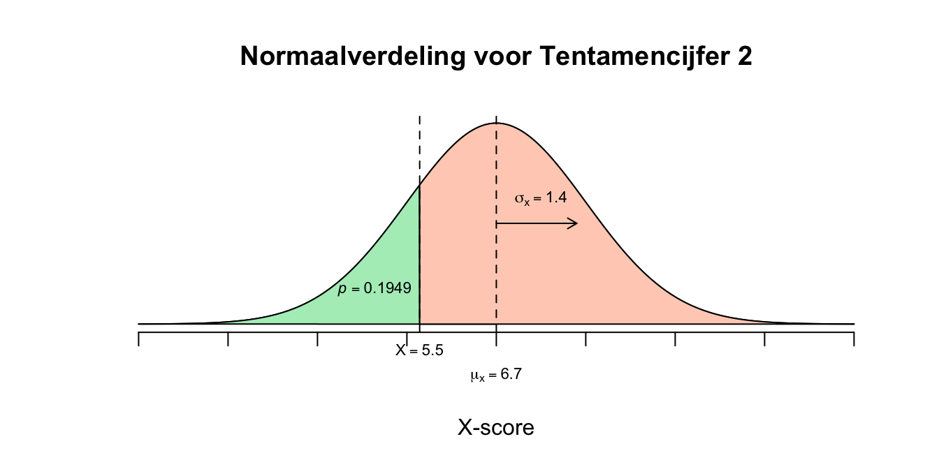 Uitwerking 7.2