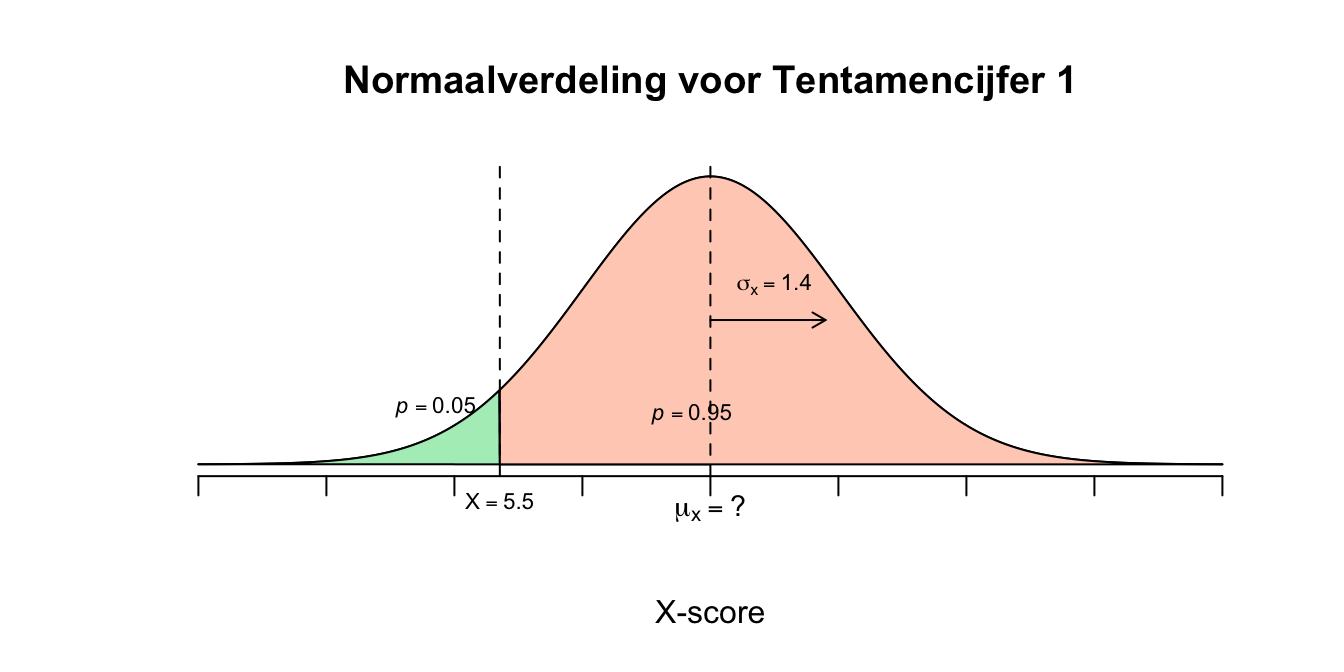 Uitwerking 7.3