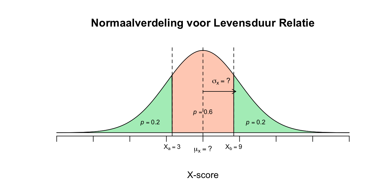 Uitwerking 8.1