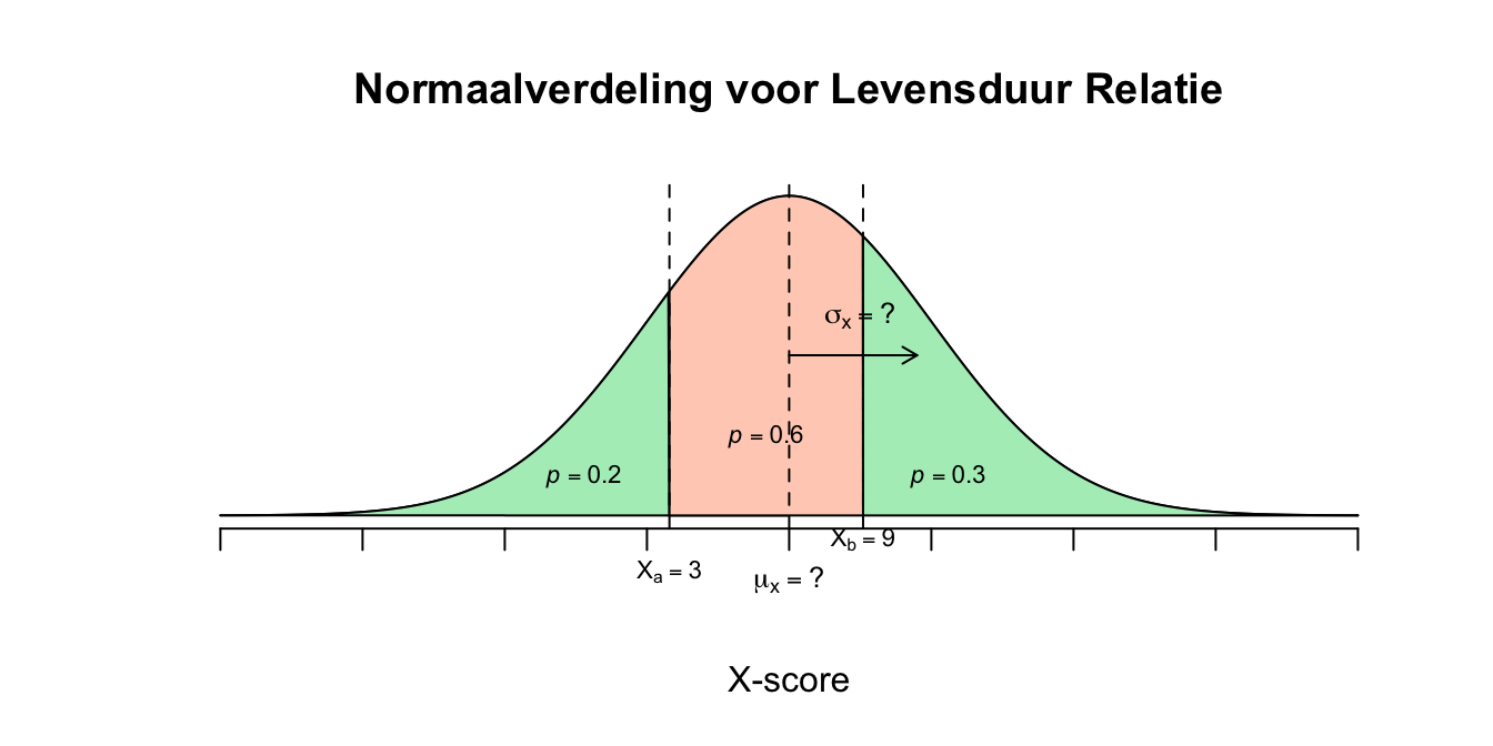 Uitwerking 8.2
